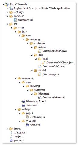 spring hibernate integration mkyong