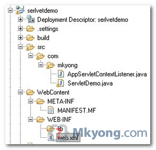 Existing Java web project structure