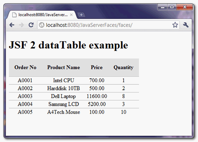 jsf2-dataTable-example