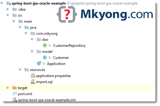 JPA Repository query example in Spring Boot