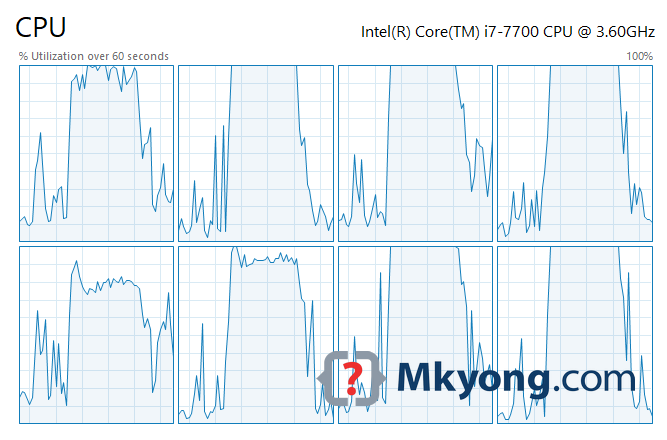 Java 8 Parallel Streams Examples Mkyong Com