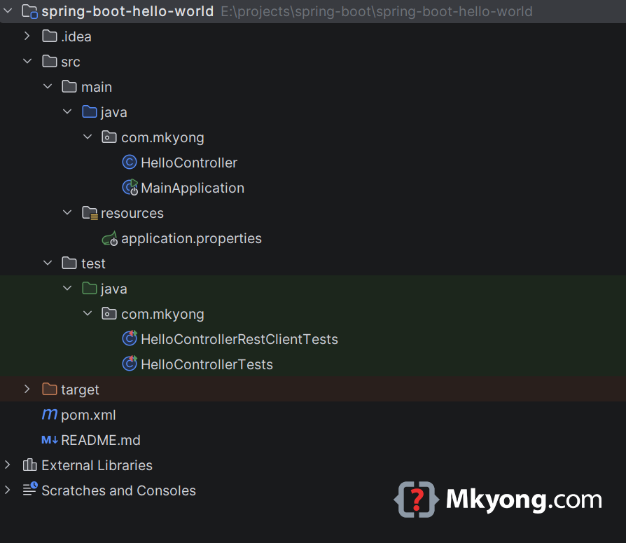 project directory