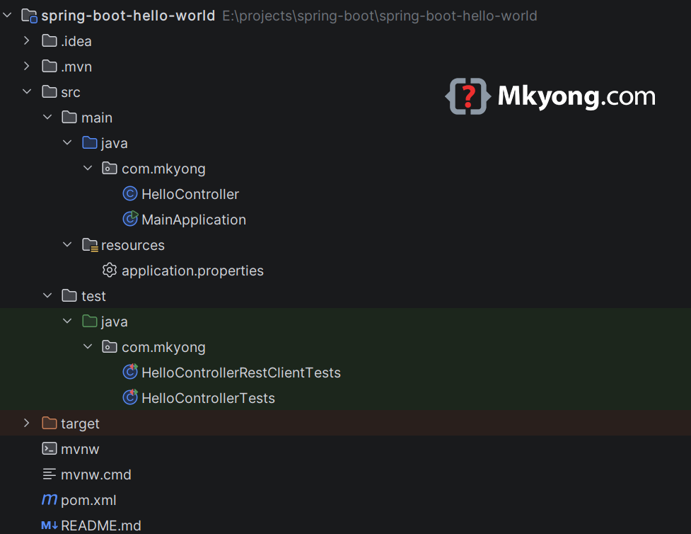 Spring Boot Hello World Maven project directory