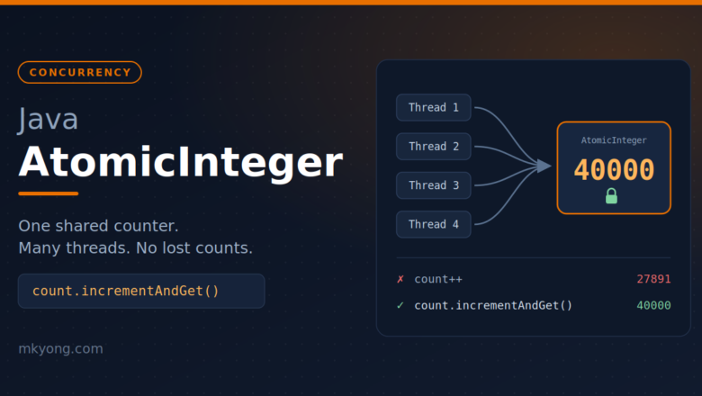 Java AtomicInteger