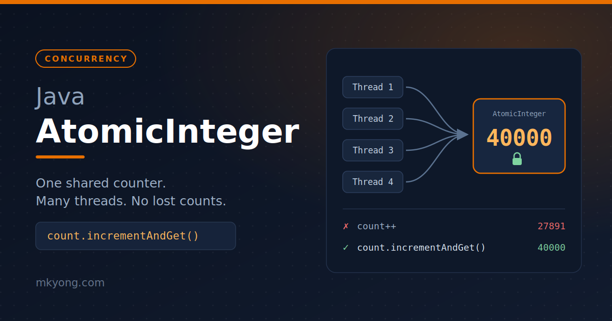 Java AtomicInteger