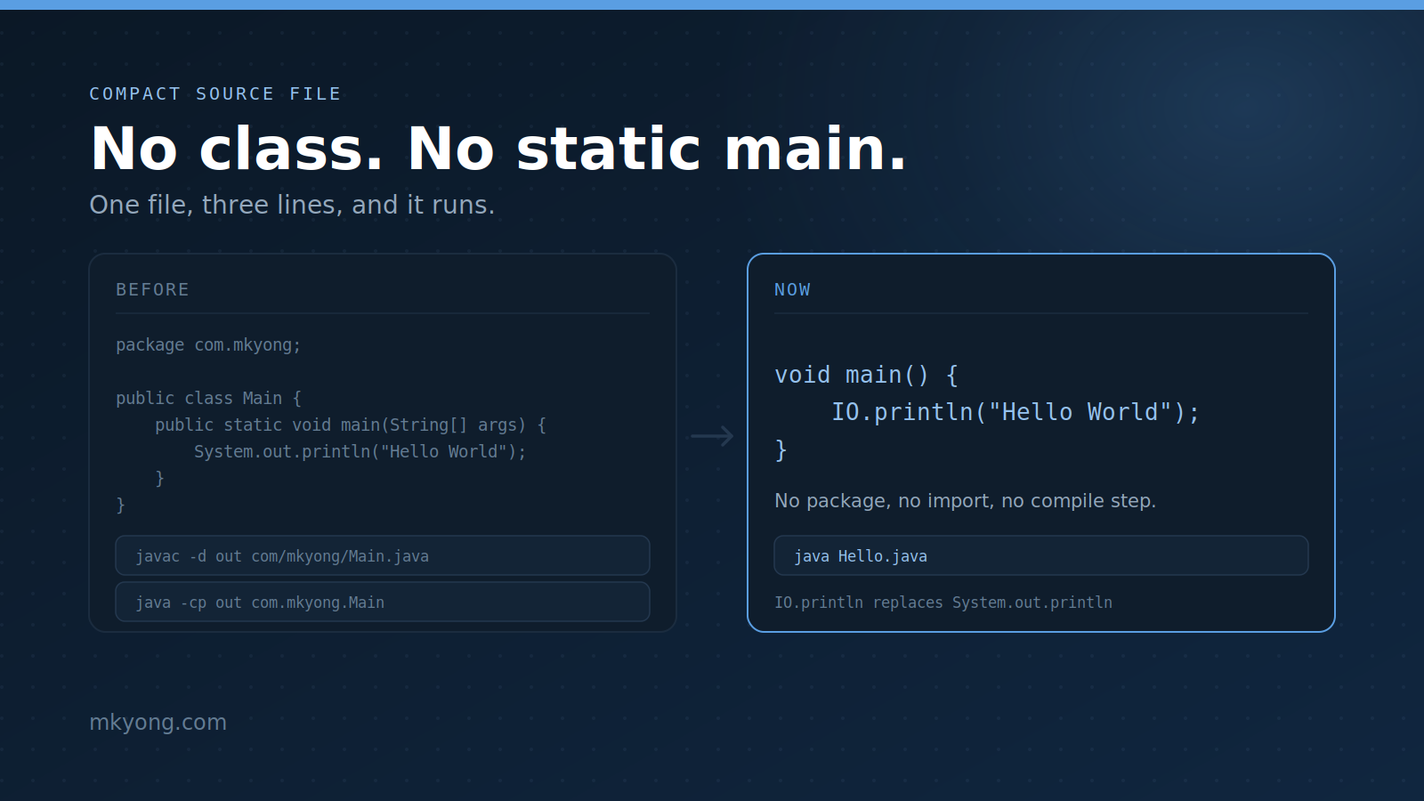 java compact source file
