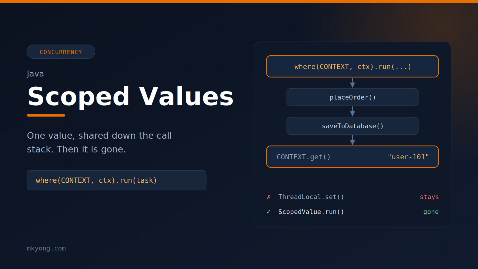 Java Scoped Values Image