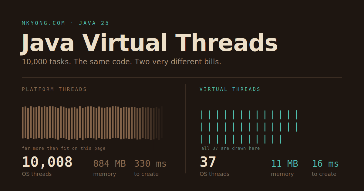 Java virtual threads